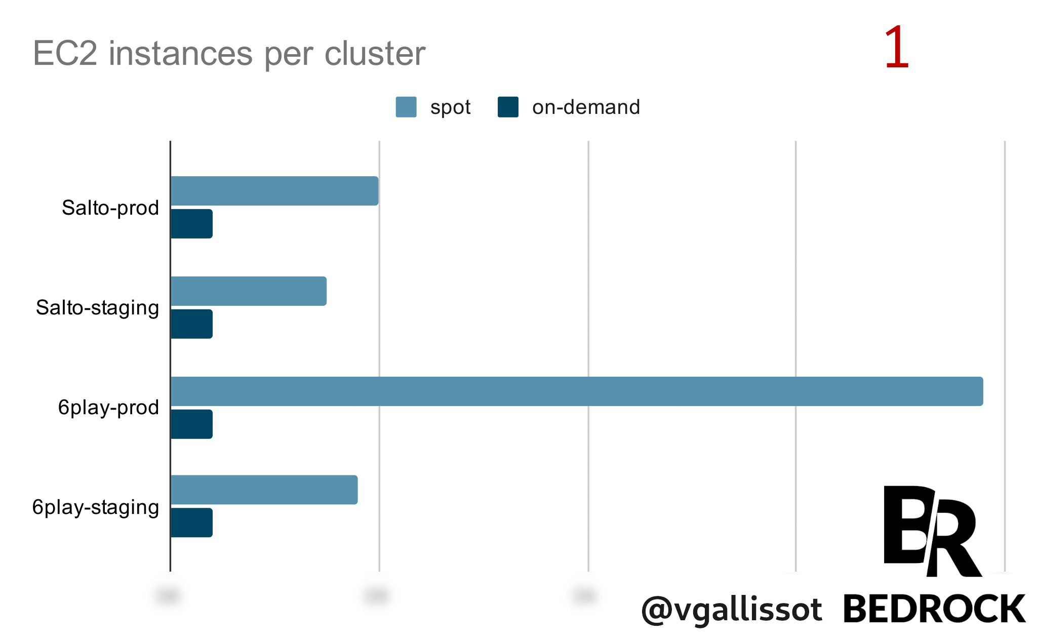 ec2 instances per cluster
