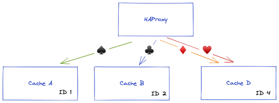 Consistent Configuration Schema 2