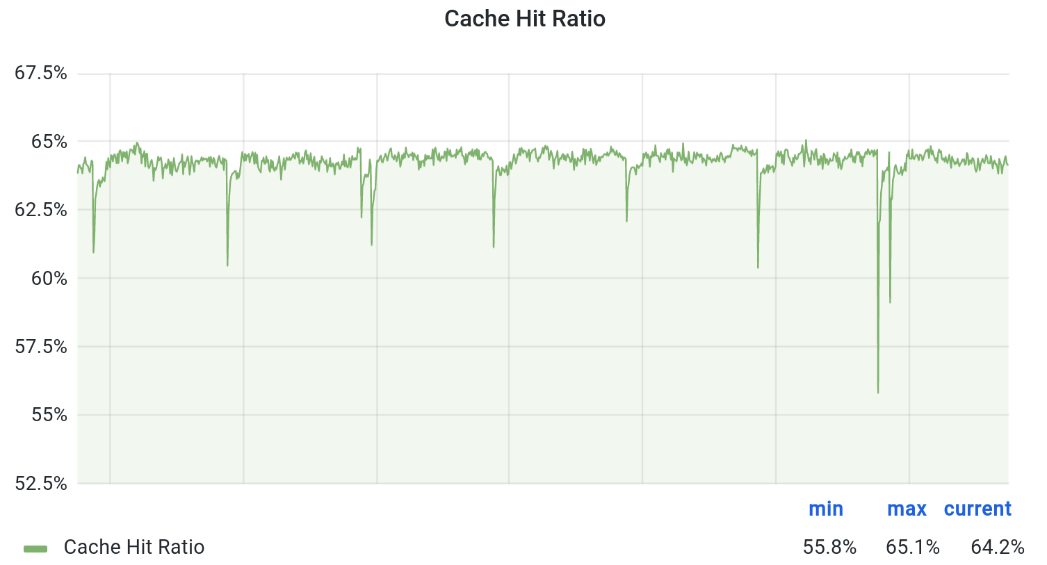 Nginx cache hit ratio