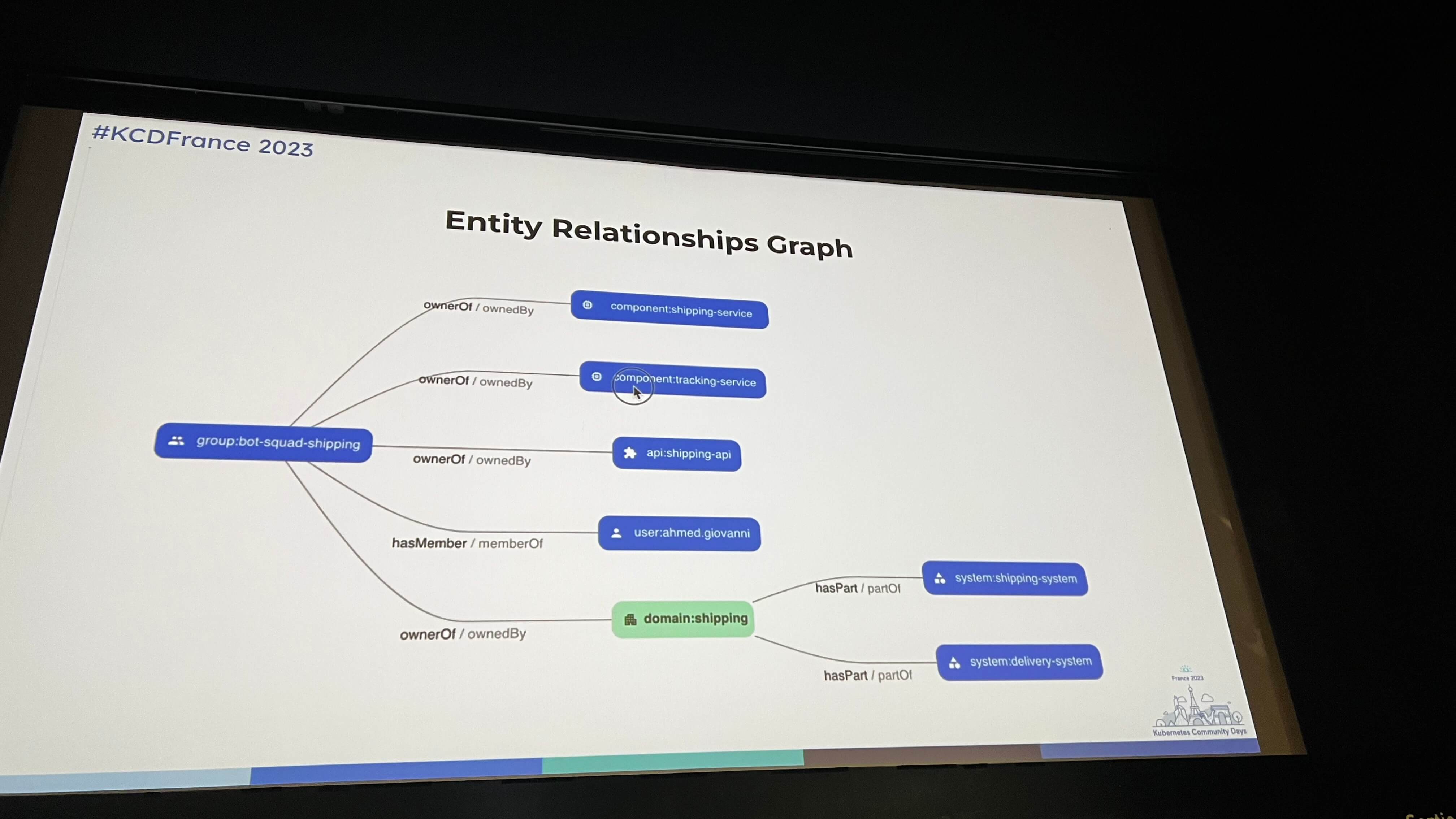 "Entity Relationships Graph"