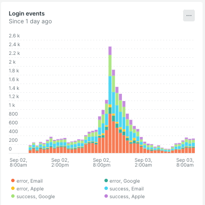 Bar chart rendering