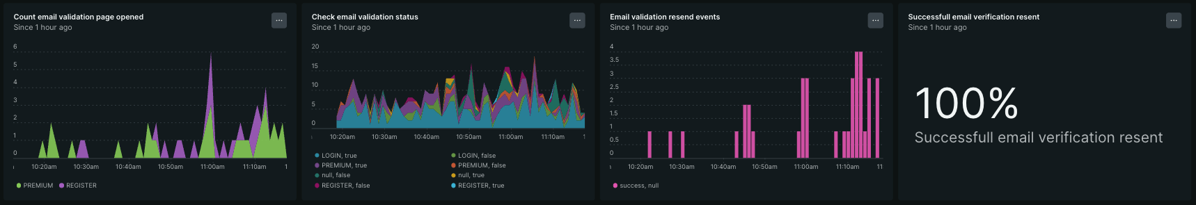 Enhancing Production Monitoring with New Relic