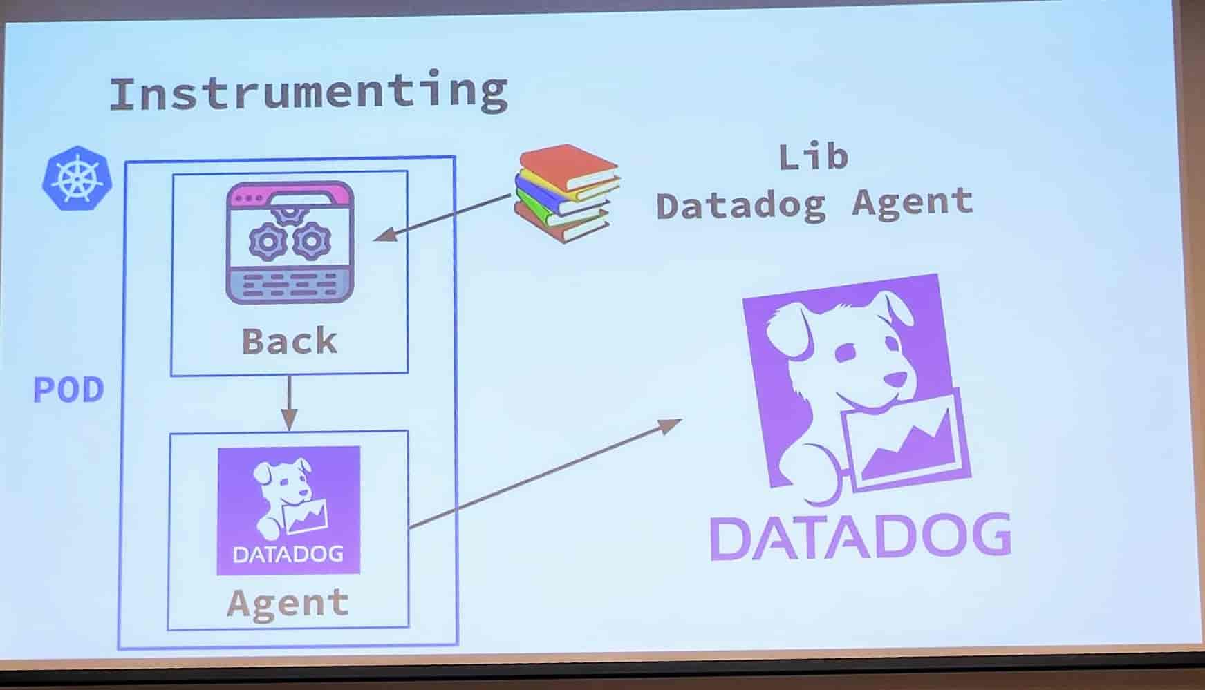 Instrumenting with datadog