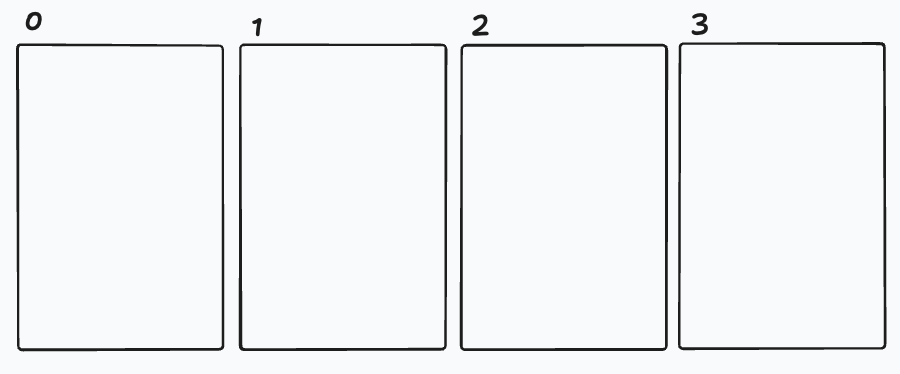 Schema representing 4 empty slots