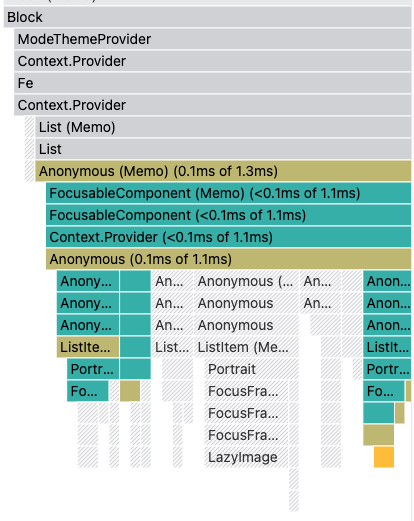 Profiling flame graph