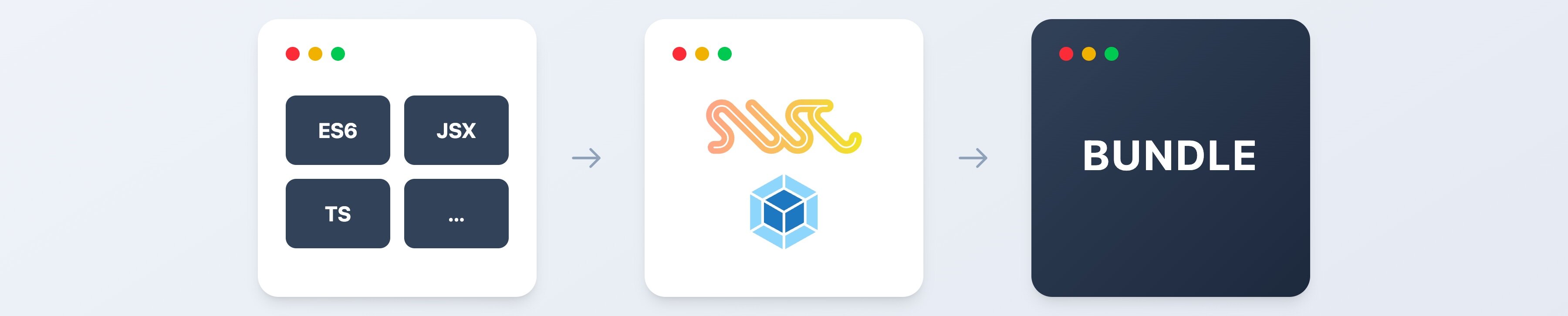 Switching from Babel to SWC: Balancing performance with modern tools and legacy code