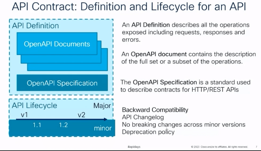 Definition and Lifecycle for an API