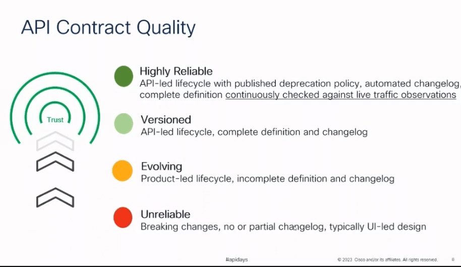 API Contract Quality