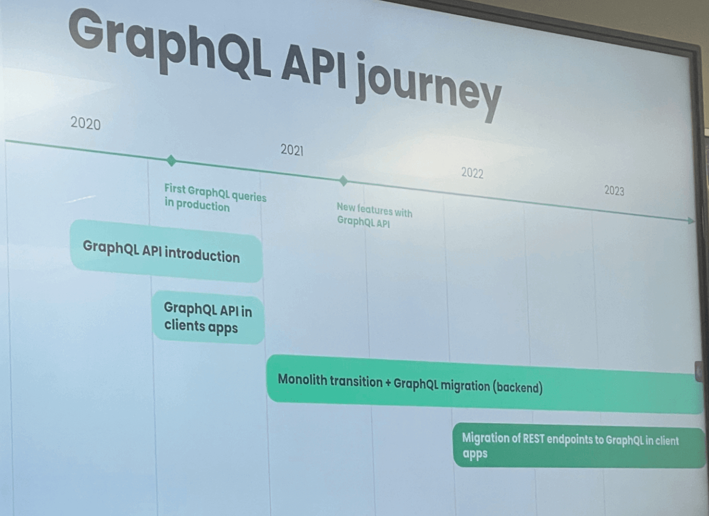 GraphQL API journey