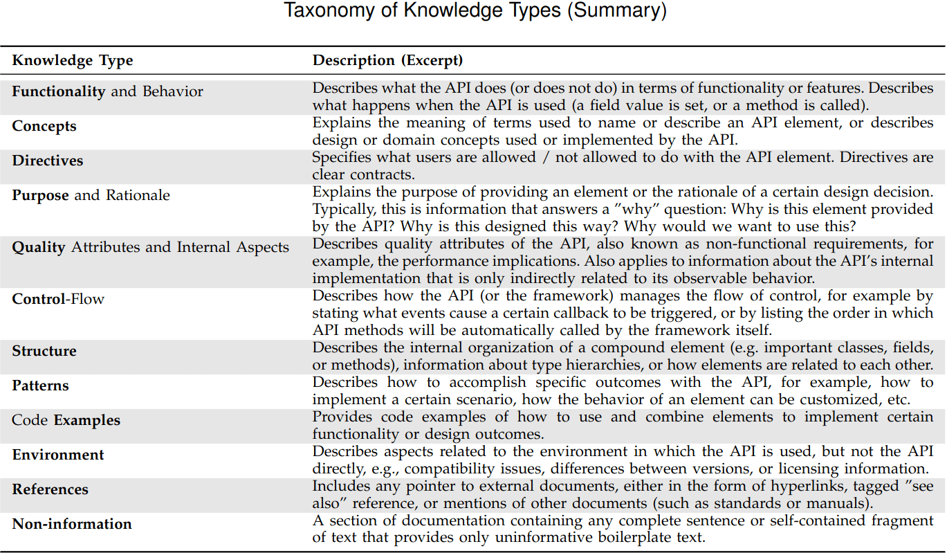 Taxonomy of Knowledge Types