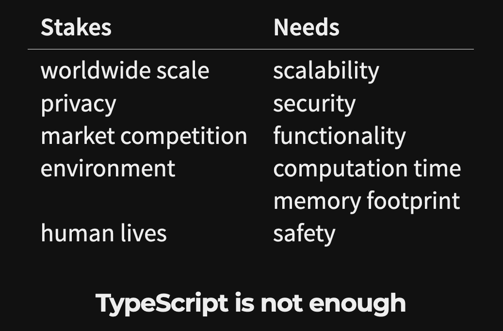 Typescript is not enough