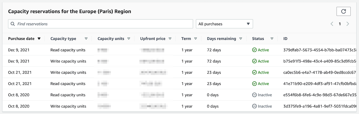 Reservations history